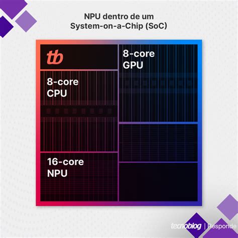 zimbra npu